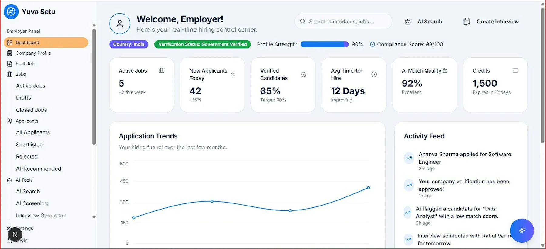 Personalizarea platformei CRM